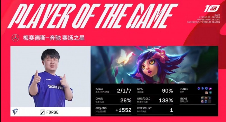 《英雄联盟》2023 LPL夏季赛赛报：Forge妮蔻绽放有控有伤害 卡尔玛劣势局难有作用 UP扳平比分