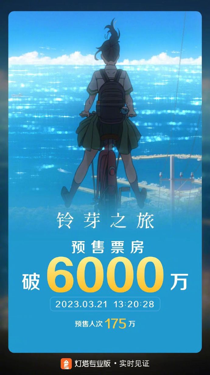 新海诚《铃芽之旅》预售总票房突破6000万