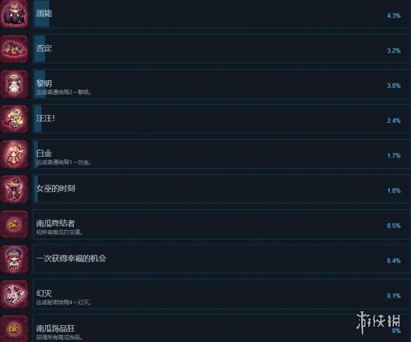 游侠网3