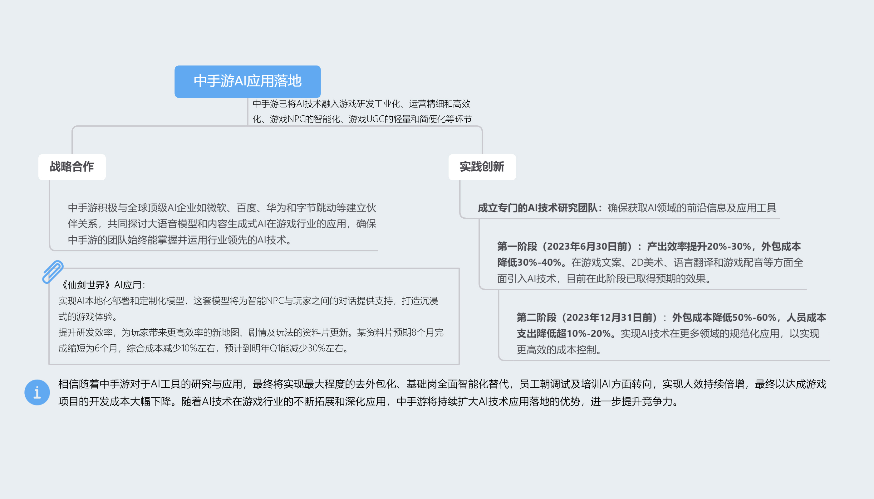 中手游与微软签署云服务框架协议 《仙剑世界》将本地化部署微软GPT技术
