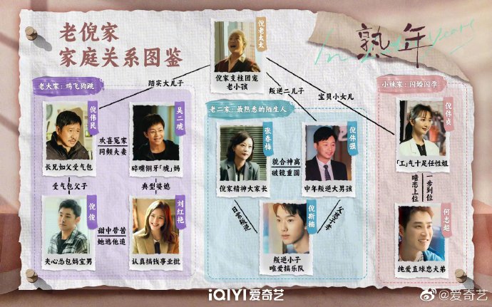 《熟年》老倪家庭关系图鉴一览