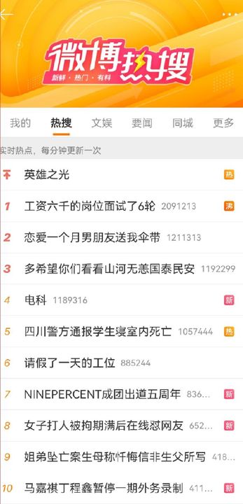 《微博》4月6日热搜排名一览2023