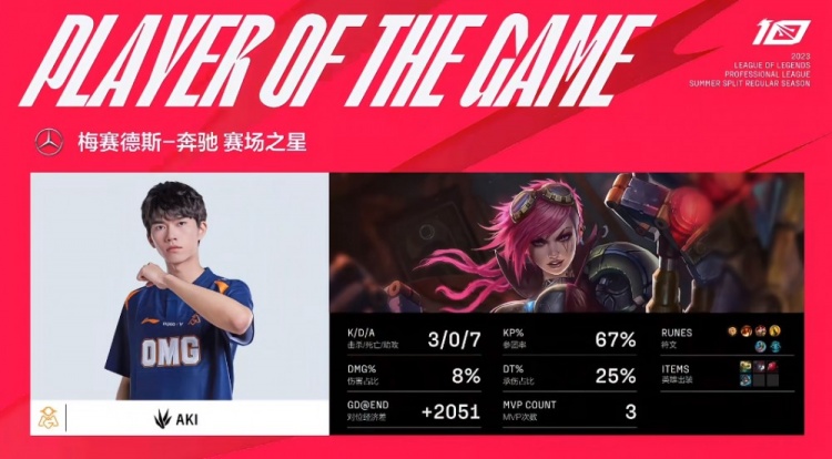 《英雄联盟》2023 LPL夏季赛赛报：shanji酒桶冲击打爆Wen iG中野毫无联动惨遭零封 OMG先下一城