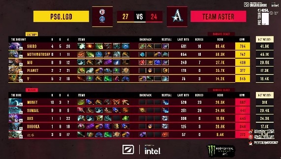 《DOTA2》ESL 梦幻联赛赛报S20：怂输一辈子！Monet全力量水人团战毫无输出 LGD先下一城