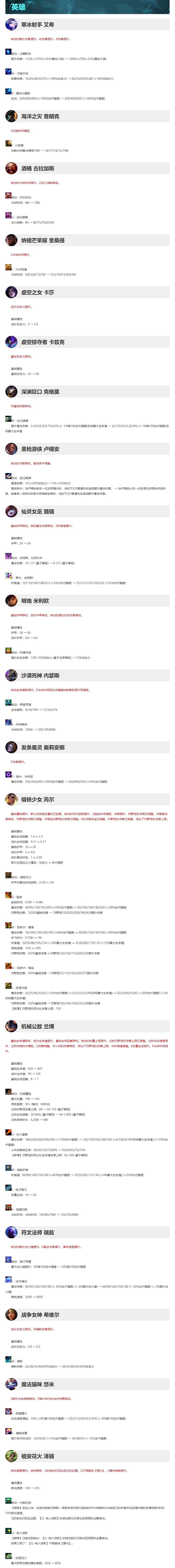 《英雄联盟》13.12版本更新公告：削弱米利欧、大嘴 增强卡莎、船长