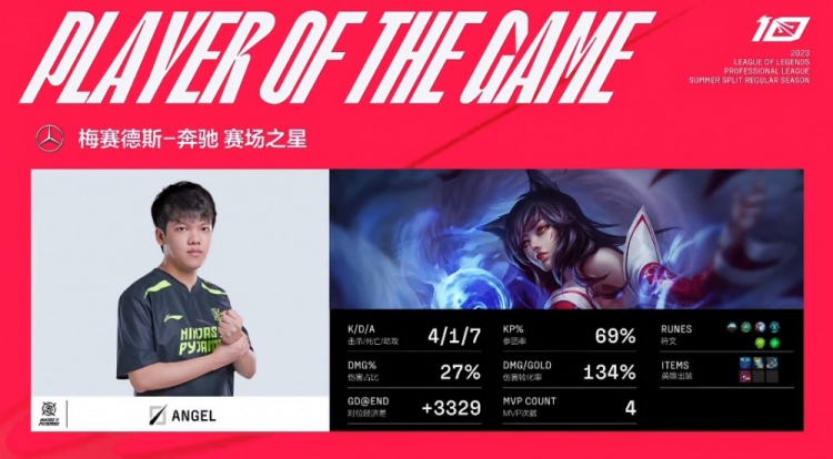 《英雄联盟》2023 LPL夏季赛赛报：Photic厄斐琉斯联手Angel狐狸双C发力 NIP先下一城