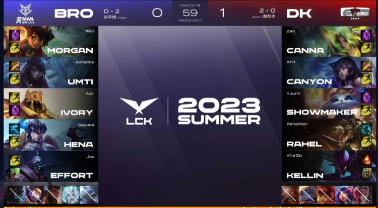 《英雄联盟》2023 LCK夏季赛赛报：鳄鱼黑洞谁用谁知道！Morgan贾克斯让DK如鲠在喉 BRO扳平比分