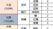 《桃源深处有人家》攻略——最全种